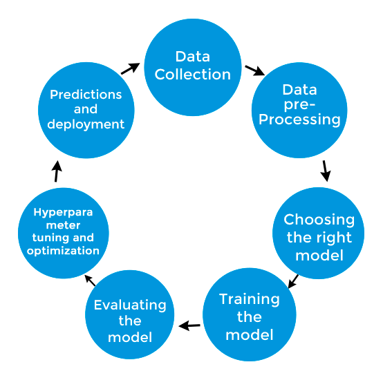 Flowchart of the Research Approach